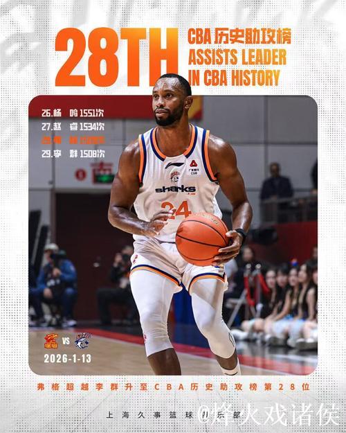 客场不敌深圳队,大鲨鱼九连胜终结 客场不敌深圳队,大鲨鱼九连胜终结