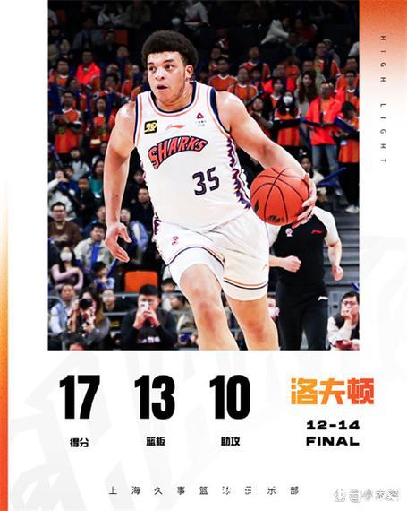 客场不敌深圳队,大鲨鱼九连胜终结 客场不敌深圳队,大鲨鱼九连胜终结