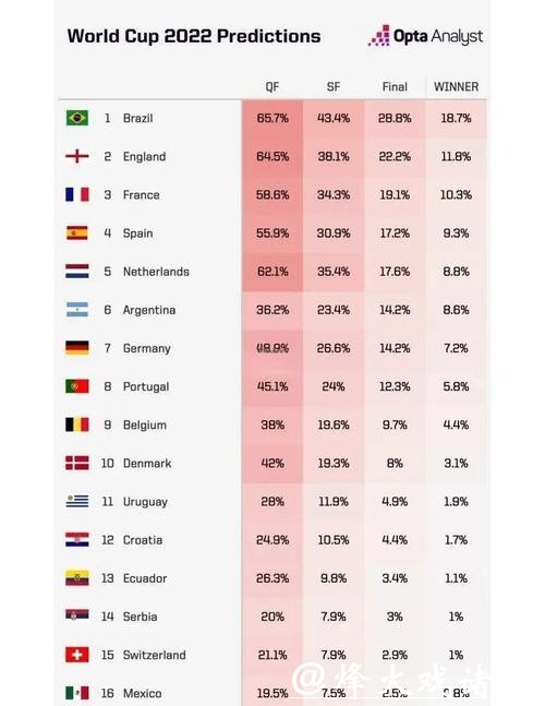 2026世界杯夺冠赔率:历届冠军赔率对比数据解读 2026世界杯夺冠赔率:历届冠军赔率对比数据解读