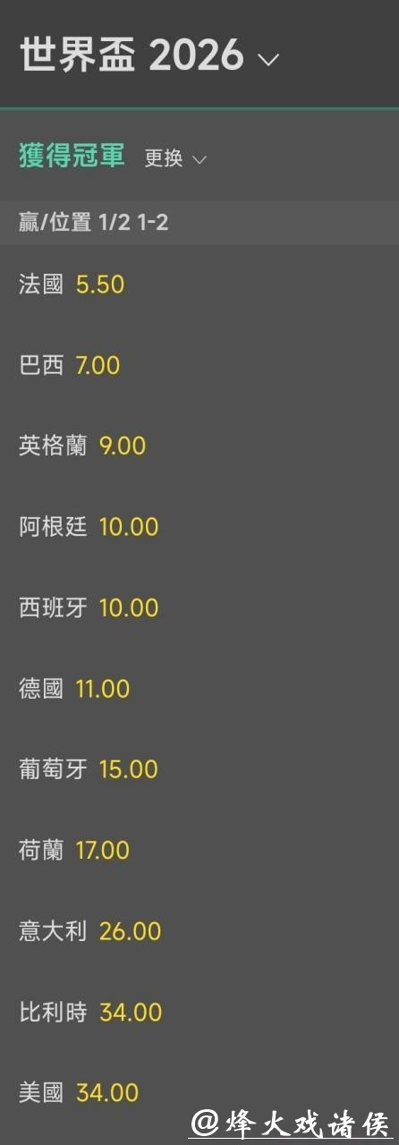 2026世界杯夺冠赔率:历届冠军赔率对比数据解读 2026世界杯夺冠赔率:历届冠军赔率对比数据解读