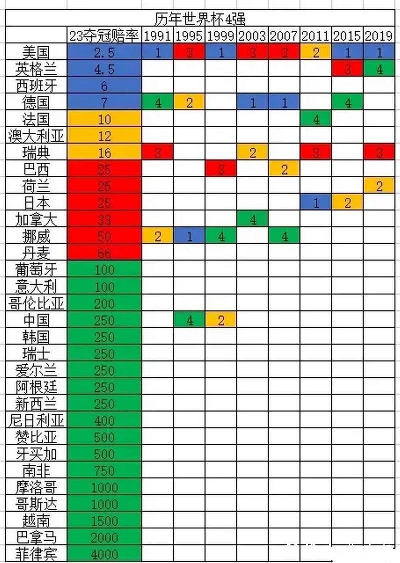 2026世界杯夺冠赔率:历届冠军赔率对比数据解读 2026世界杯夺冠赔率:历届冠军赔率对比数据解读